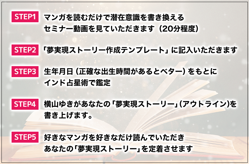 ステップ１：マンガを読むだけで潜在意識を書き換えるセミナー動画を見ていただきます（20分程度）, ステップ２：「夢実現ストーリー作成テンプレート」に記入いただきます, ステップ３：生年月日（正確な出生時間があるとベター）をもとにインド占星術で鑑定, ステップ４：チャットで追加質問をしながら、上記をもとに横山ゆきがあなたの「夢実現ストーリー」を書き上げます, ステップ５：好きなマンガを好きなだけ読んでいただきあなたの「夢実現ストーリー」を定着させます